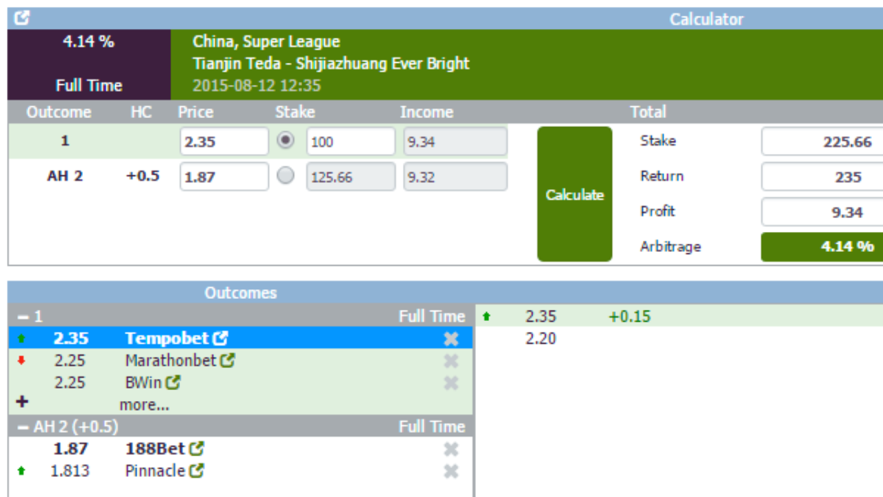 Calculadora de Surebet: Como Funciona e Onde Encontrar para Garantir Lucros nas Apostas