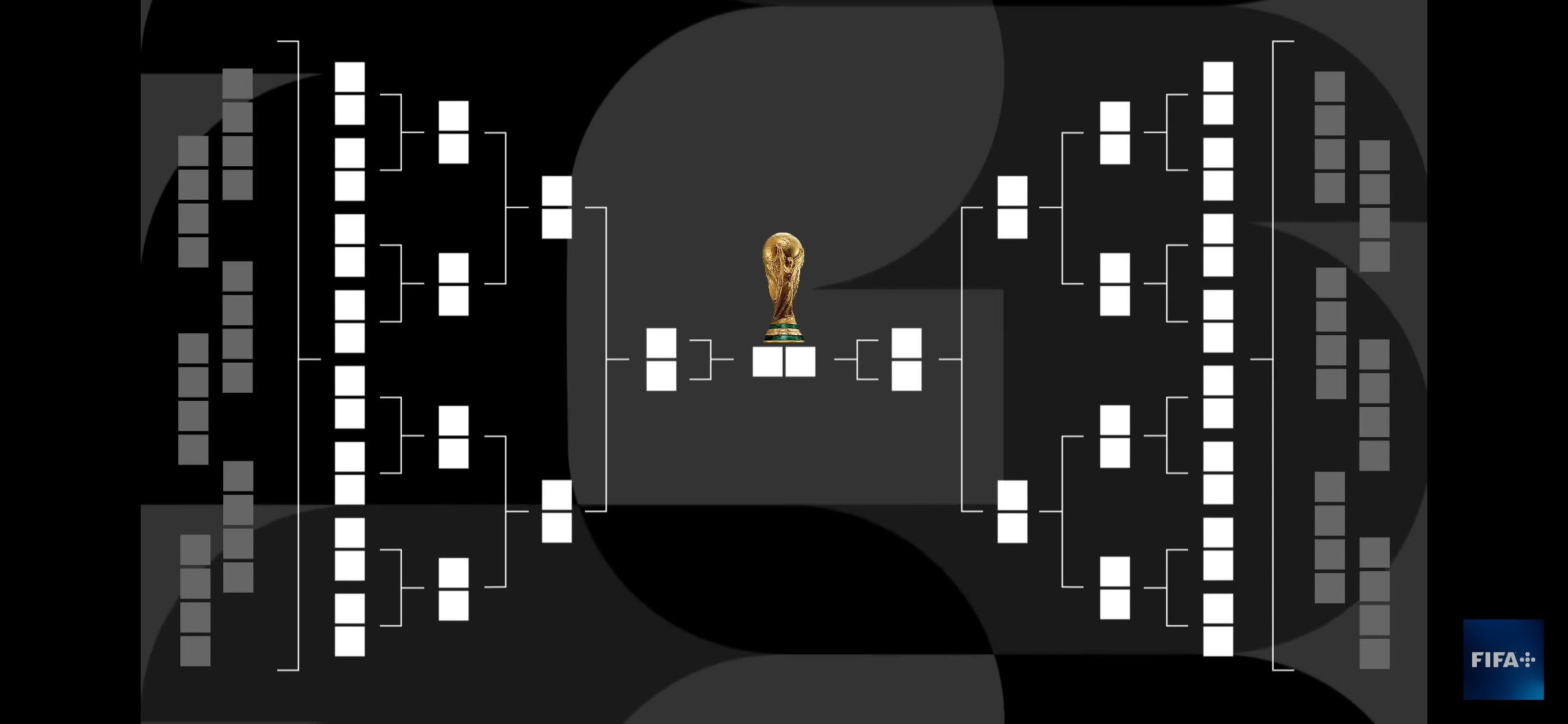 Copa do Mundo da FIFA 2026: Como funciona o novo formato de 48 seleções